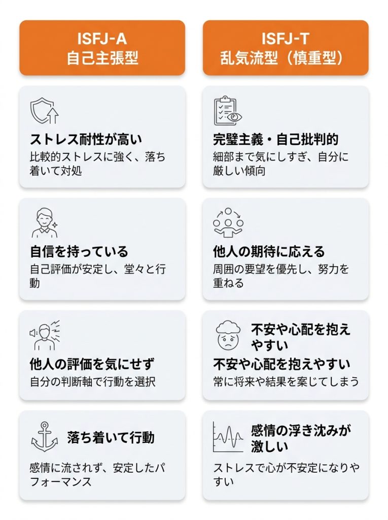 擁護者_mbti_ISFJ-AとISFJ-Tの性格的な違いを解説_グラフ