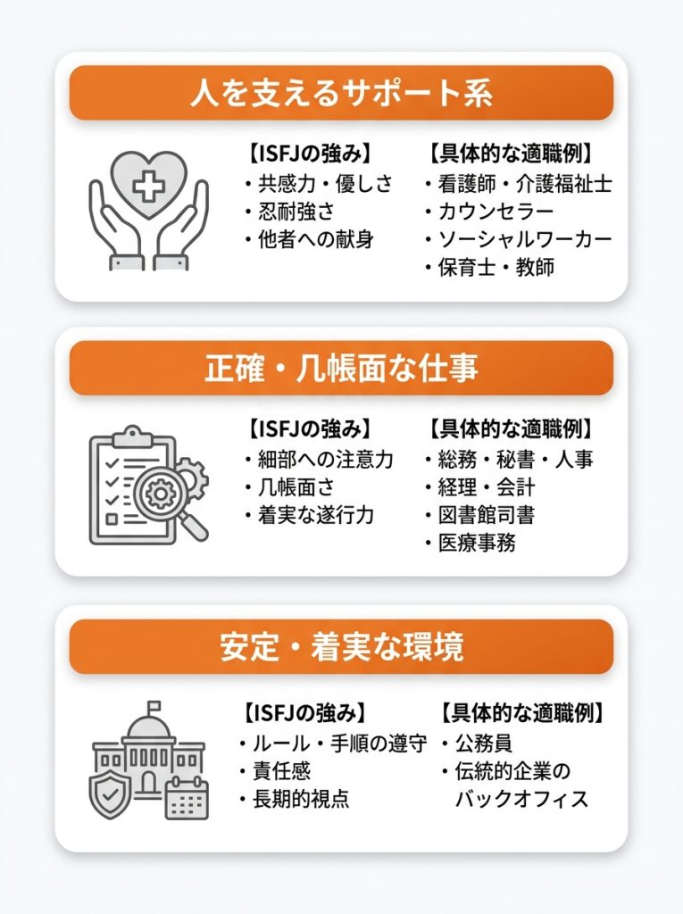 擁護者_mbti_ISFJ（擁護者）に向いている仕事（適職）とは？_グラフ
