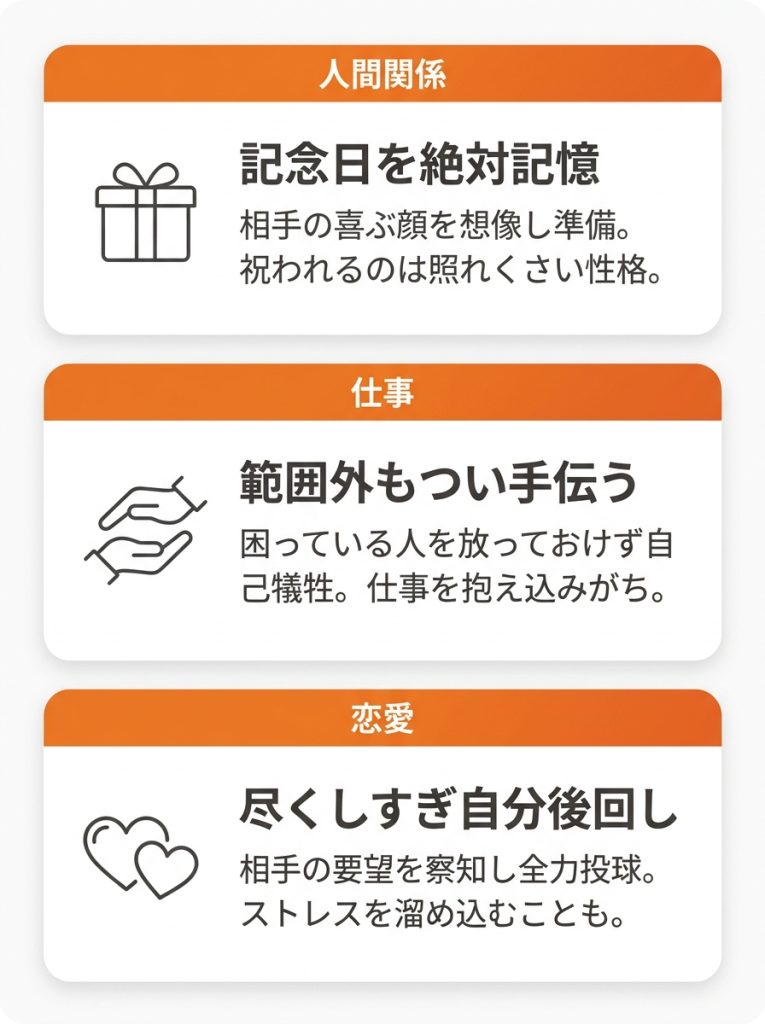 擁護者_mbti_ISFJ（擁護者）の「あるある」な行動パターンを場面別に紹介_グラフ