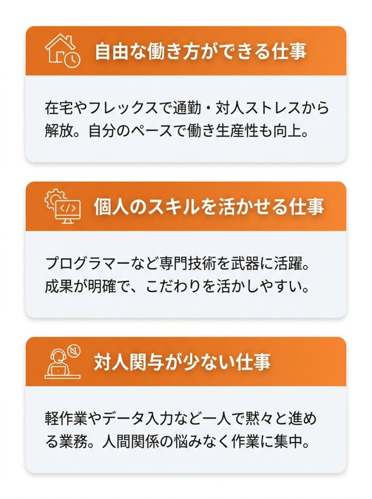 社不とは_社会不適合者だと感じていても活躍できる仕事の選び方_グラフ