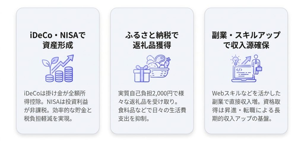60万_手取り_月収60万円から手取りを増やすための具体的な方法3選_グラフ