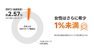 ENTJ_適職_ENTJ（指揮官型）とは？その基本的な性格と特徴を解説_グラフ