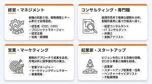 ENTJ_適職_ENTJ（指揮官型）の能力が最大限に活かせる適職15選_グラフ