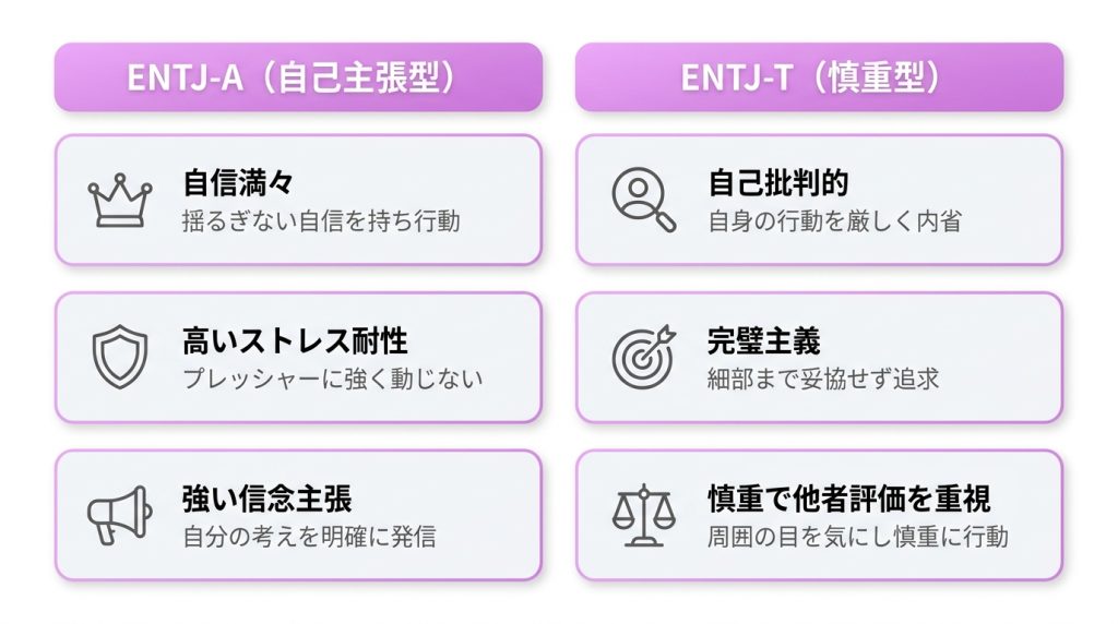 同じENTJでも異なる？ENTJ-A（自己主張型）とENTJ-T（慎重型）の傾向の違いの図解