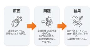 ENTJ_適職_非効率なルールや慣習が合理的判断を妨げている_グラフ