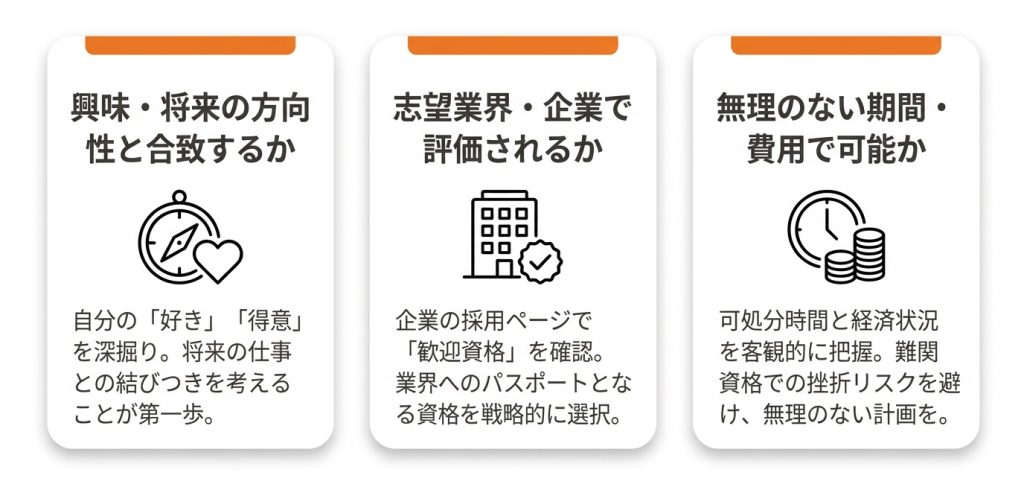 資格_おすすめ_大学生_「就活に意味ない」は誤解？後悔しないための資格選び3つのポイント_グラフ