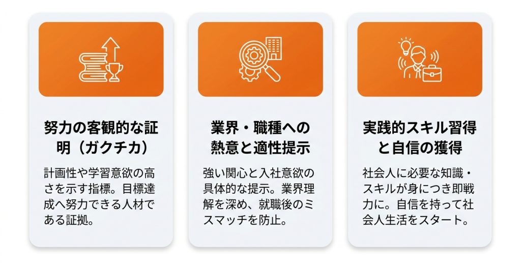 資格_おすすめ_大学生_なぜ大学生のうちに資格を取るべき？就活で得する3つのメリット_グラフ