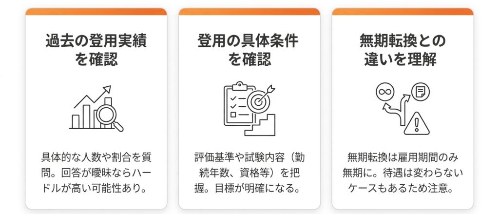新卒_契約社員_「正社員登用制度あり」は本当？入社前に確認すべき3つのポイント_グラフ