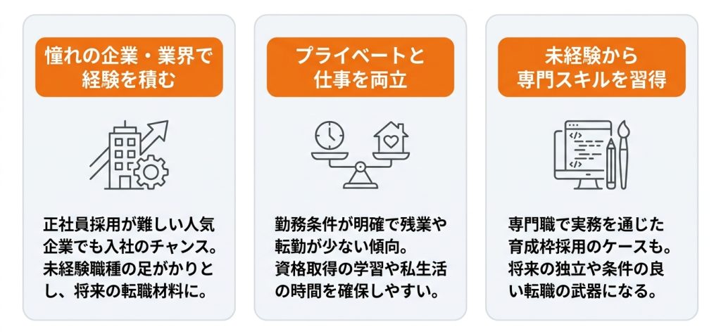 新卒_契約社員_新卒が契約社員として働く3つのメリット_グラフ
