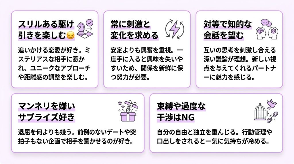 【恋愛編】ENTPが見せるアプローチや愛情表現のあるある5選の図解