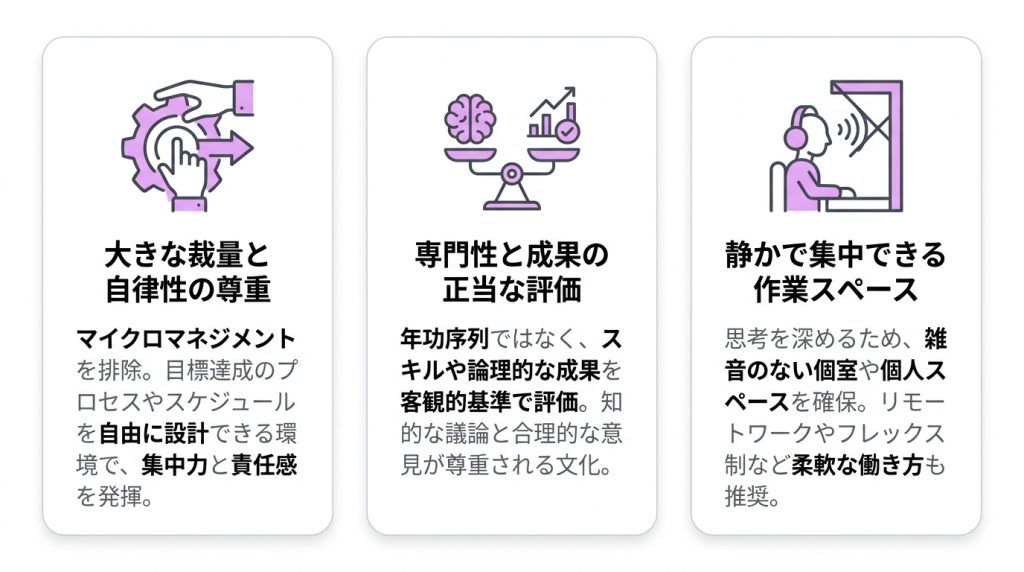 INTJが最高のパフォーマンスを発揮できる職場環境の条件の図解
