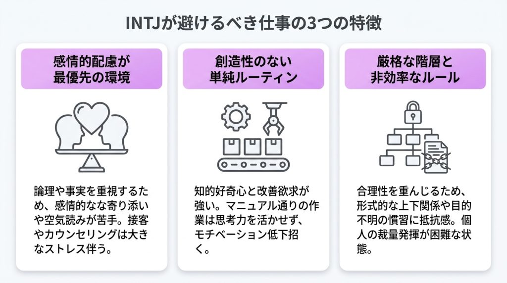 INTJが避けるべき仕事の3つの特徴の図解