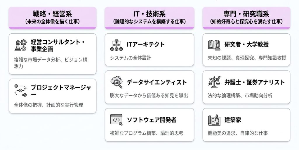 intj仕事INTJ（建築家）に向いてる仕事15選【分野別】のグラフ