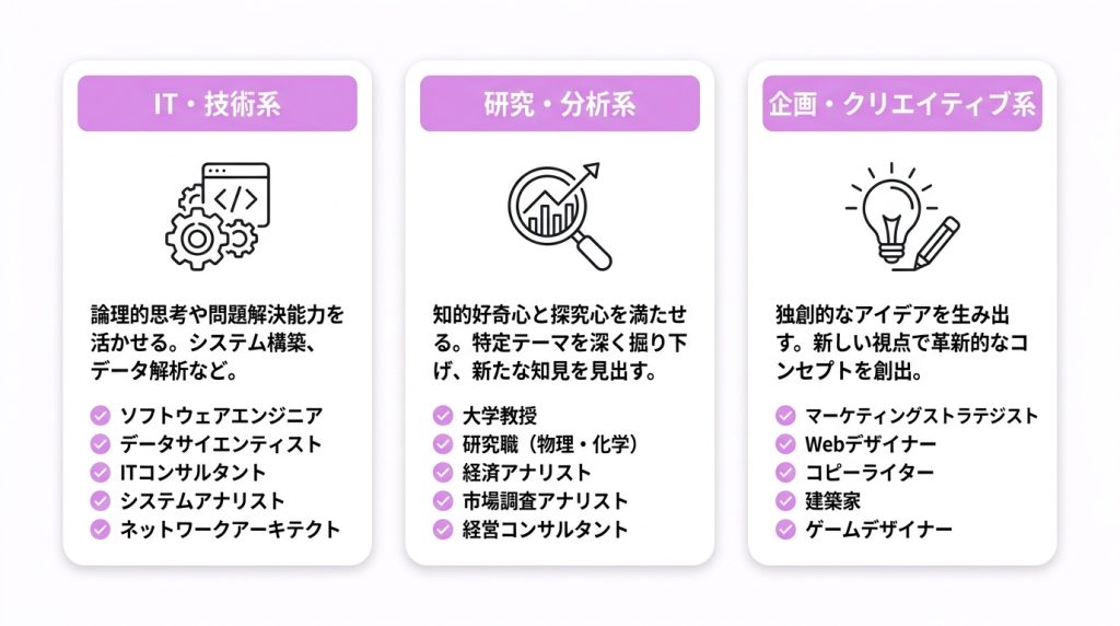 【適職一覧】INTP（論理学者）の分析力を活かせる仕事15選の図解