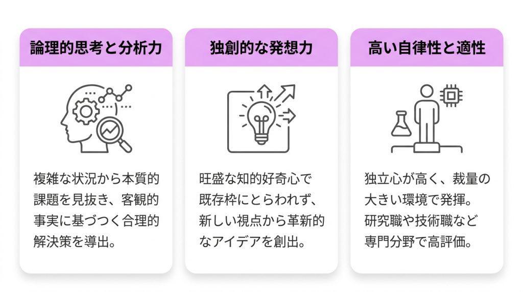 仕事で武器になるINTP（論理学者）の強み【長所】の図解