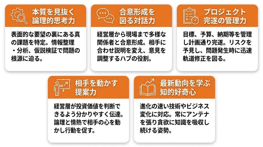 itコンサル_向いている人_ITコンサルタントとして活躍するために必須の5つのスキル_グラフ