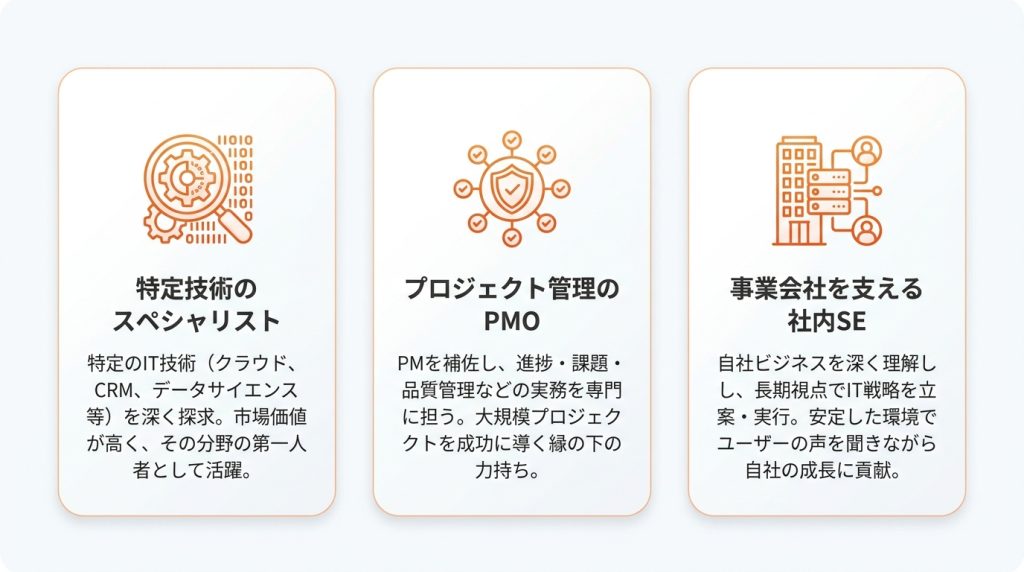 itコンサル_向いている人_もし「ITコンサルに向いていない」と感じたら？強みを活かせるキャリアパス_グラフ