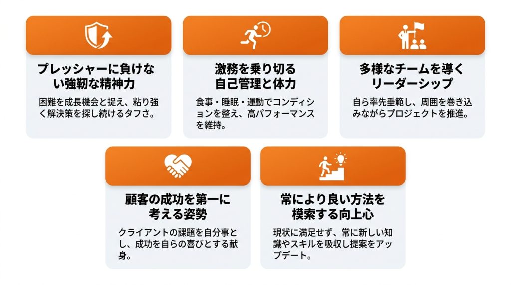 itコンサル_向いている人_スキル以上に重要！ITコンサルとして成功する人に共通する5つの資質_グラフ