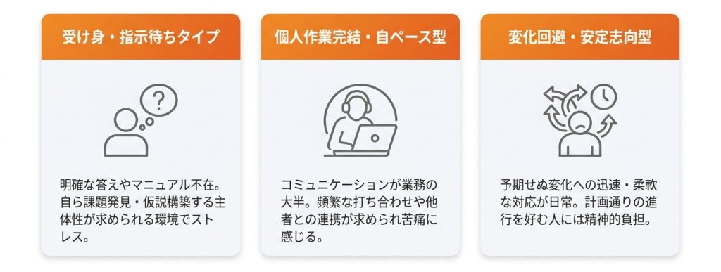 itコンサル_向いている人_要注意！ITコンサルに転職して「後悔する人」に見られる3つの共通点_グラフ
