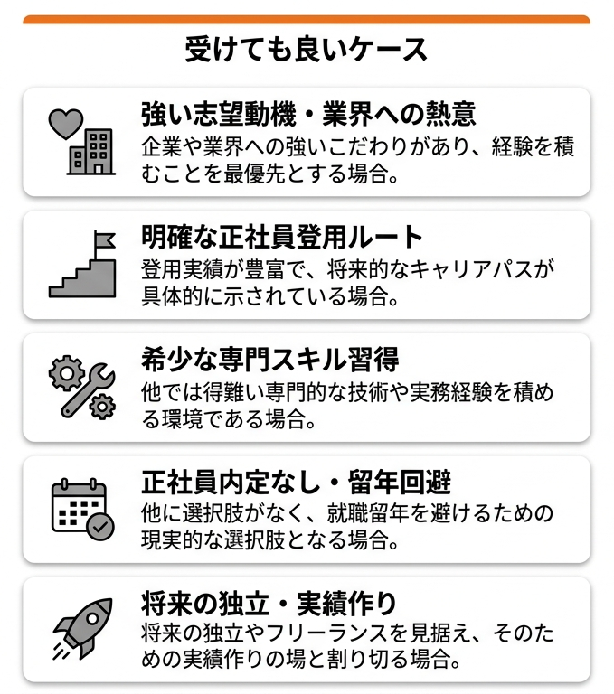新卒_契約社員_【最終判断】新卒で契約社員の内定を受けるべきか迷ったときの受けてもいい判断基準_グラフ