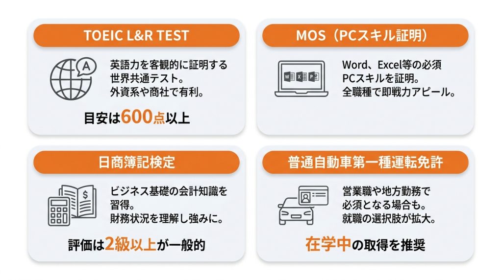 資格_おすすめ_大学生_【文理不問】すべての大学生におすすめ！汎用性が高く就職に有利な資格4選_グラフ