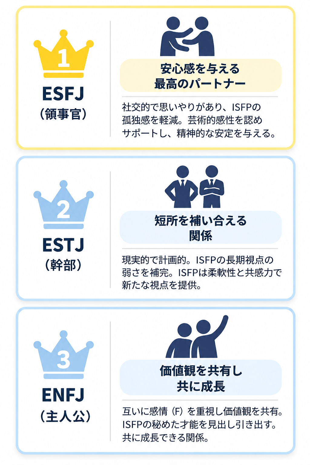 isfp 相性 恋愛