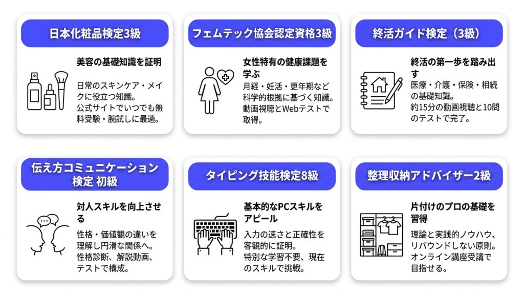 1日で取れる_資格_【スマホで完結】オンラインで無料取得できるお手軽資格6選_グラフ