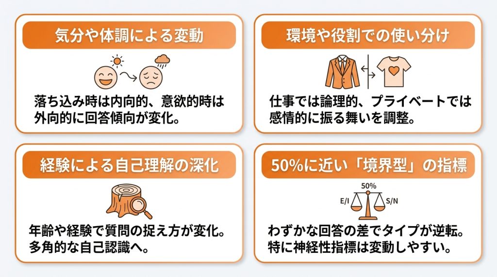 MBTI_変わる_診断結果が変わる4つの主な理由｜あなたの心理状態や環境が影響しているかも_グラフ