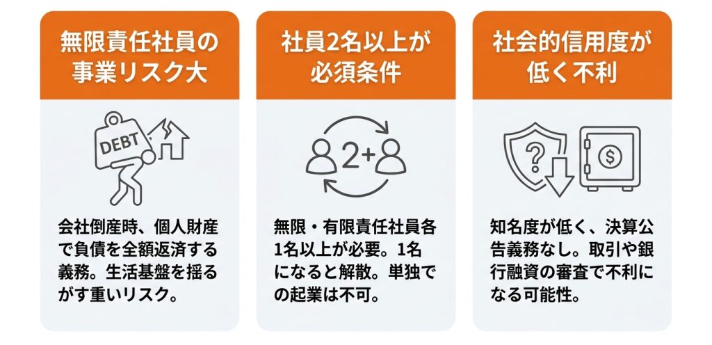 合資_会社_と_は_合資会社を設立する3つのデメリット_グラフ
