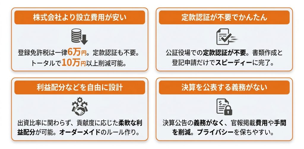 合資_会社_と_は_合資会社を設立する4つのメリット_グラフ (1)