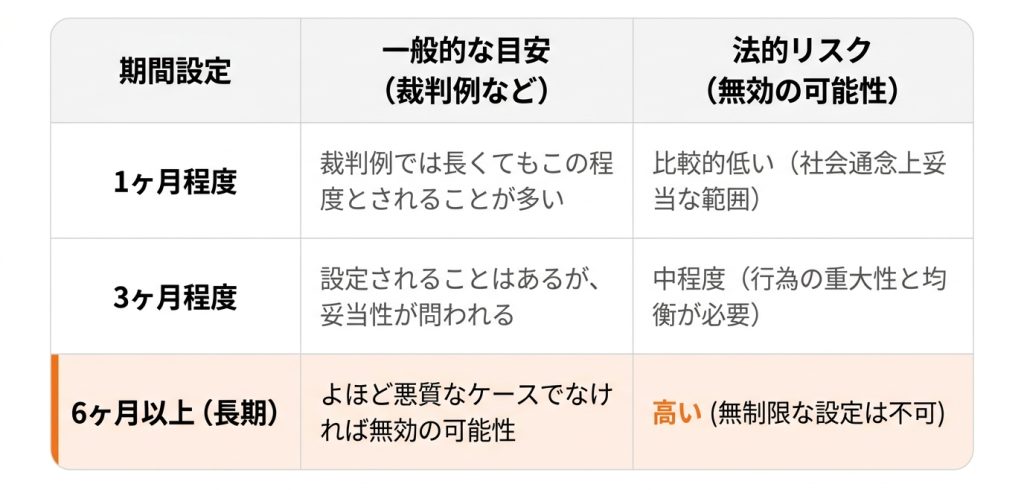 停職とは_停職の期間はどのくらいになるのが一般的ですか？_グラフ