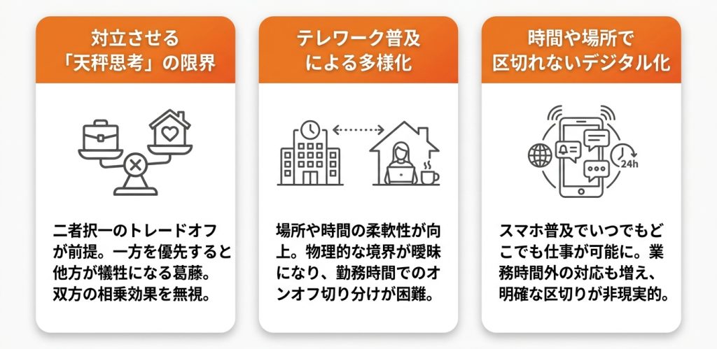 ワークライフバランス_古い_なぜ「ワークライフバランス」という考え方が古いと言われるのか？_グラフ
