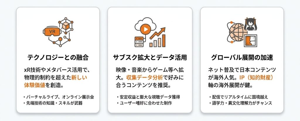 エンタメ業界_就職_今後のエンタメ業界の将来性は？注目すべき3つのトレンド_グラフ