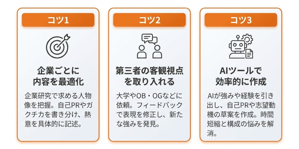 エンタメ業界_就職_書類選考の通過率を上げる！履歴書・ES作成で押さえるべき3つのコツ_グラフ