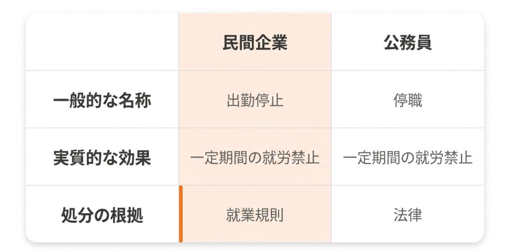 停職とは_民間企業で用いられる「出勤停止」との違いは何か？_グラフ