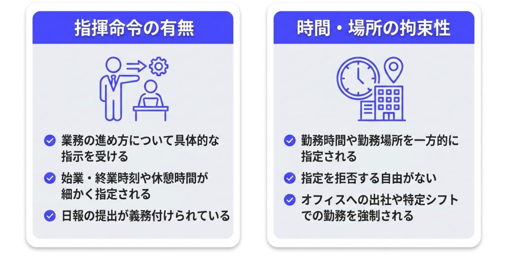 フルコミッション_違法_その契約、本当に業務委託？「名ばかり業務委託」に要注意_グラフ (1)