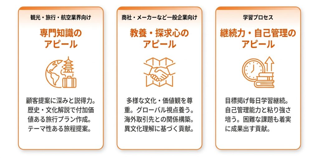 世界_遺産_検定_履歴_書_業界別に解説！評価を高める自己PRの作り方と例文_グラフ