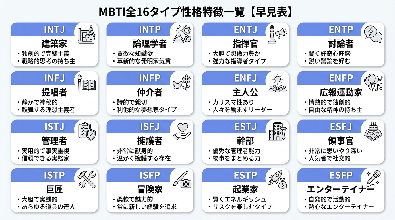 MBTI全16タイプ一覧の早見表（タイプ・通称・性格の特徴）