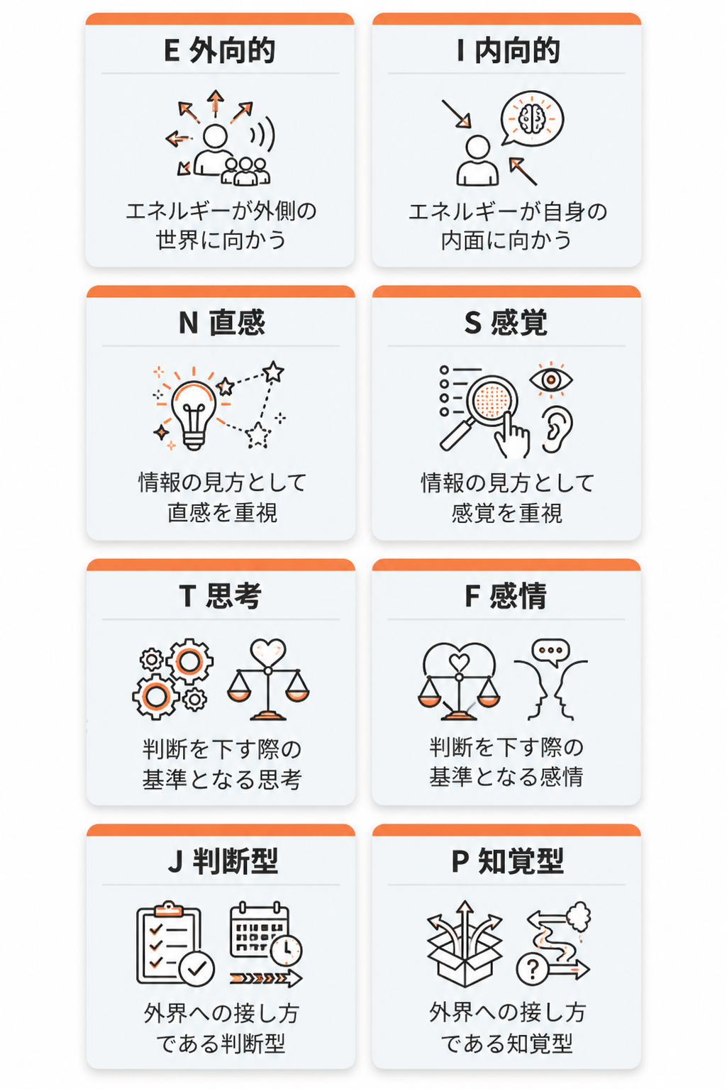 mbti 相性 一覧
