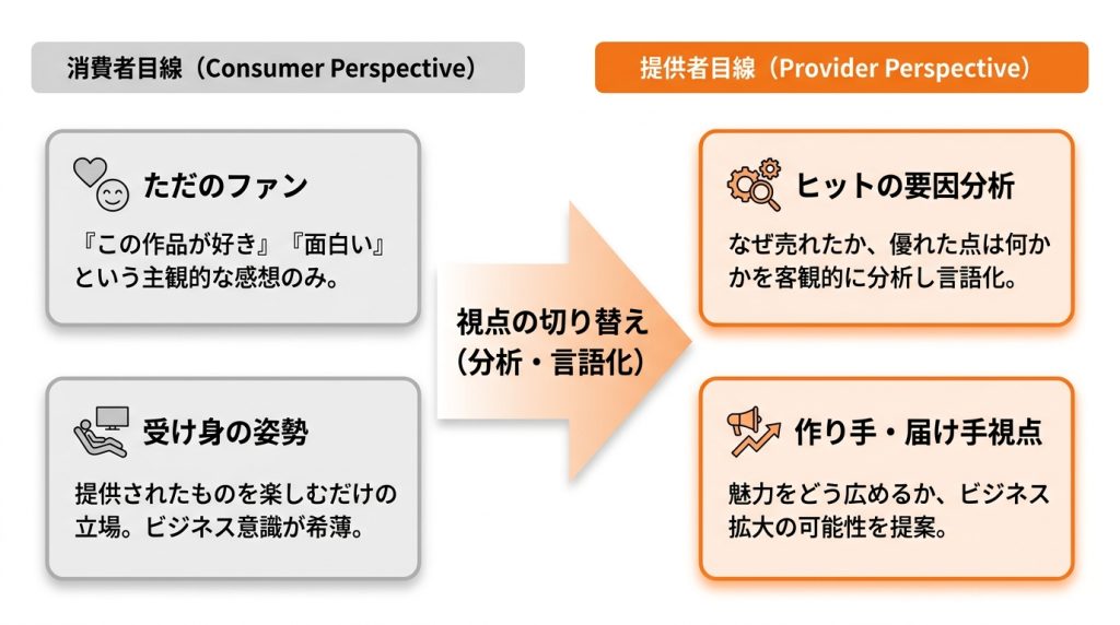 エンタメ業界_就職_「好き」だけでは内定は遠い！採用担当者に響く志望動機の作り方_グラフ 