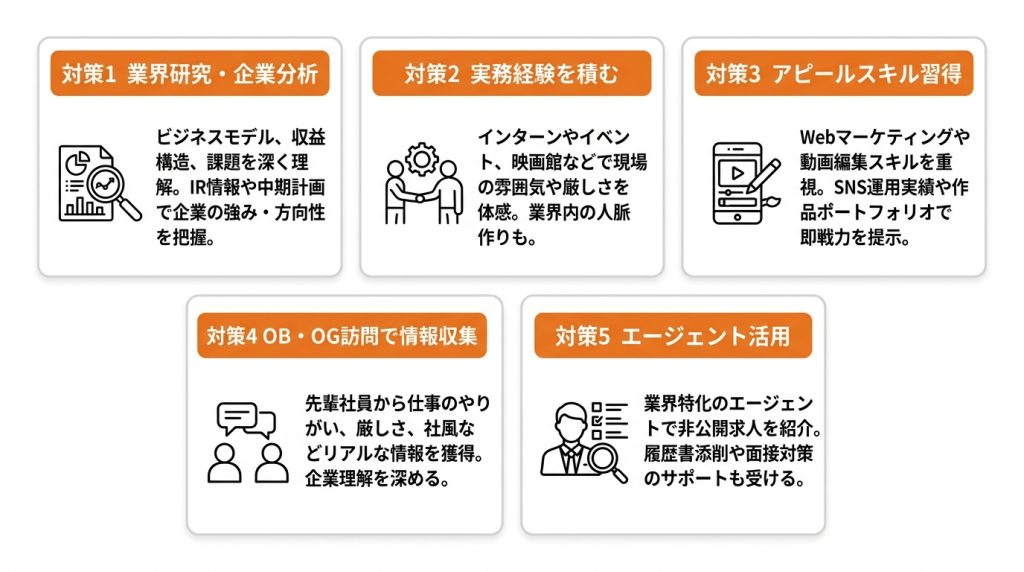 エンタメ業界_就職_新卒・未経験からエンタメ業界の内定を勝ち取るための選考対策5選_グラフ