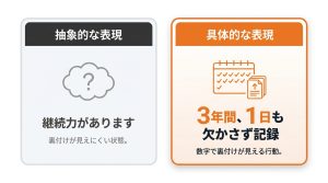 キャッチフレーズ_一覧_人_コツ1：数字を使って具体性と説得力を高める_グラフ