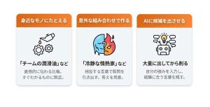 キャッチフレーズ_一覧_人_コツ2：意外な言葉を組み合わせて聞き手の興味を引く_グラフ