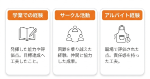 キャッチフレーズ_一覧_人_ステップ1：自己分析でアピールしたい「自分の強み」を明確にする_グラフ