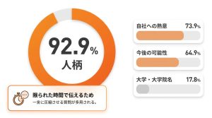 キャッチフレーズ_一覧_人_ステップ2：企業の求める人物像と自分の強みが重なる点を見つける_グラフ 