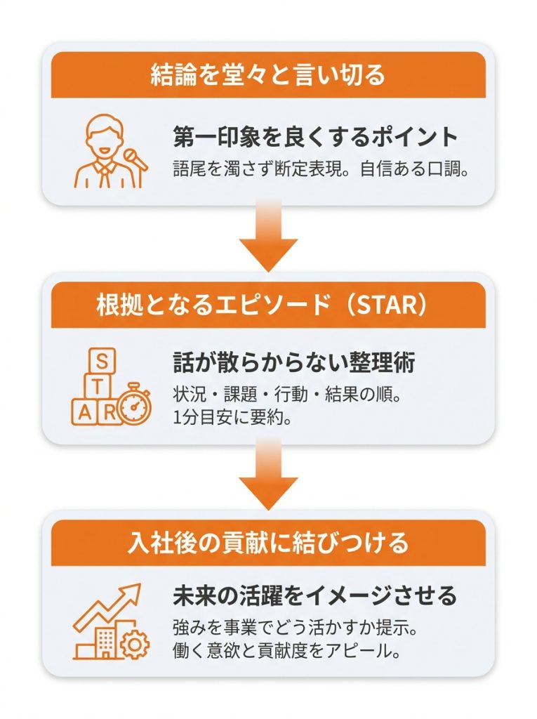 キャッチフレーズ_一覧_人_面接官の記憶に残るキャッチフレーズの効果的な伝え方_グラフ