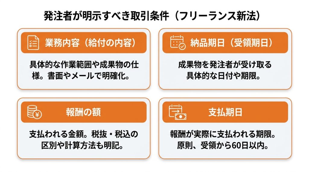 フリーランス_業務委託契約_ステップ4：フリーランス新法（特定受託事業者に係る取引の適正化等に関する法律）で定められた権利と義務を知る_グラフ