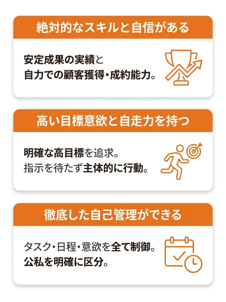 フルコミッションとは_あなたはどっち？フルコミッションに向いている人・向いていない人_グラフ 