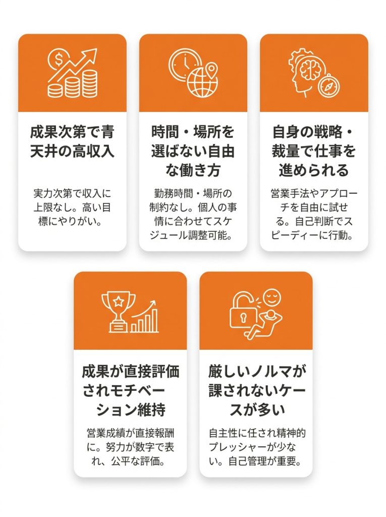 フルコミッションとは_フルコミッションで働く5つのメリット_グラフ