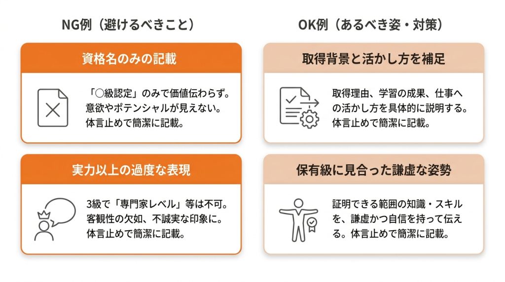世界_遺産_検定_履歴_書_履歴書でアピールする際の注意点とNG例_グラフ